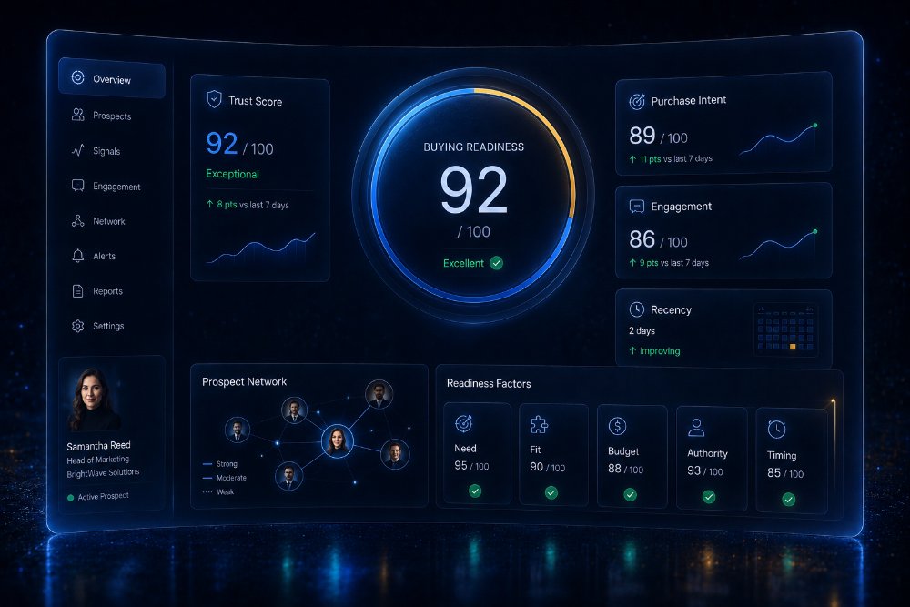 Concept trust scoring dashboard with buying readiness gauge in navy and blue glass