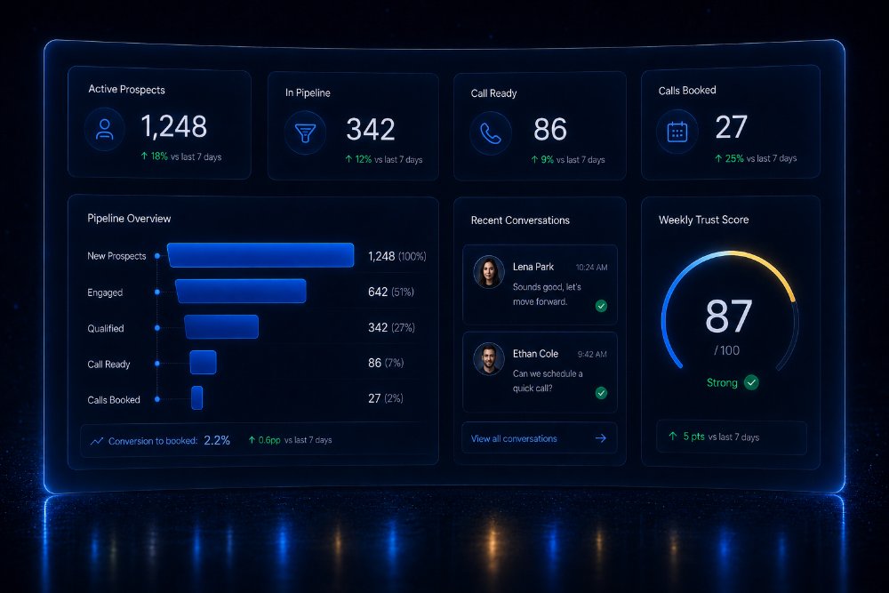 Concept pipeline overview dashboard in navy and blue glass with subtle gold accents